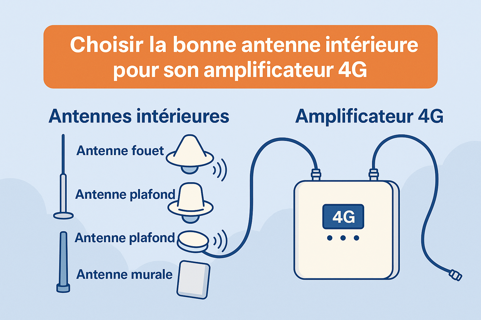 Antennes interieures