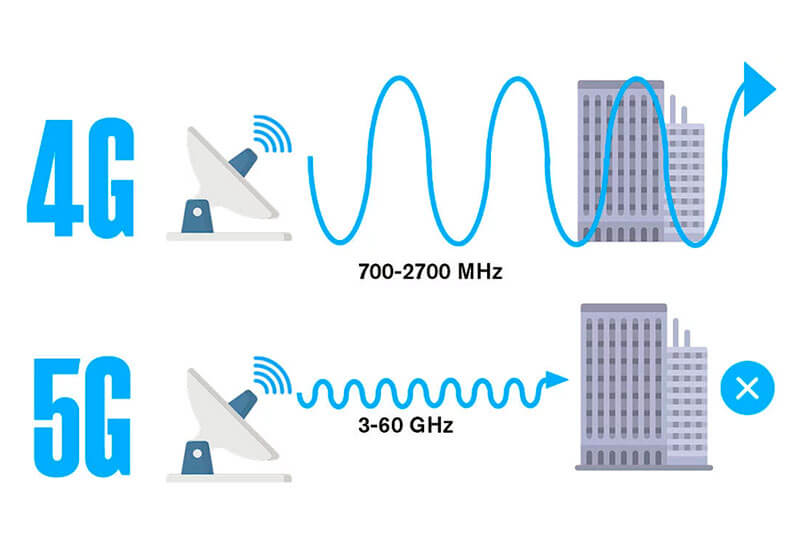 4G vs 5G