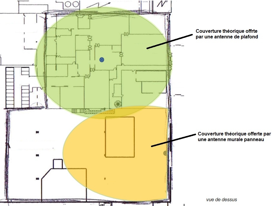 Zones de diffusion des antennes semi-directionnelles