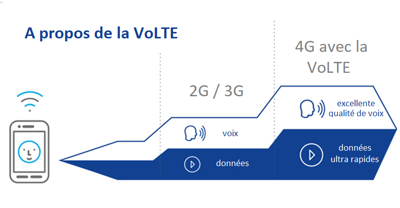 répéteur 4G VoLTE