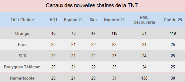 amplificateur 4G frequence