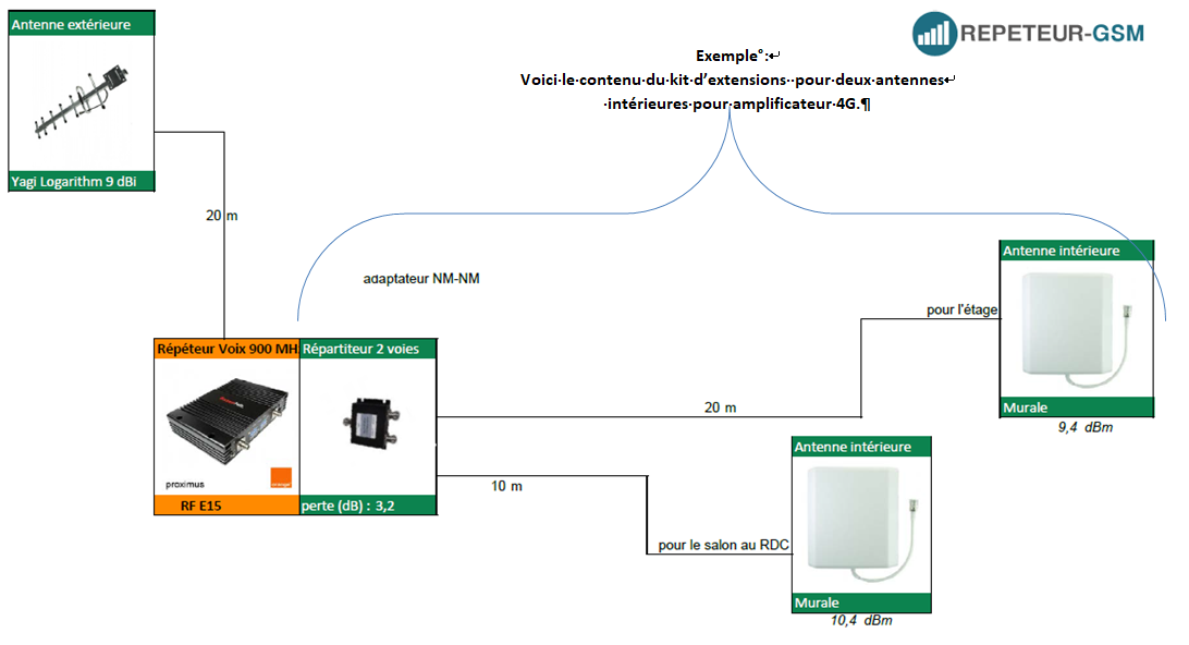 Kit d'extension pour 2 antennes intérieures pour amplificateur GSM 3G ou 4G