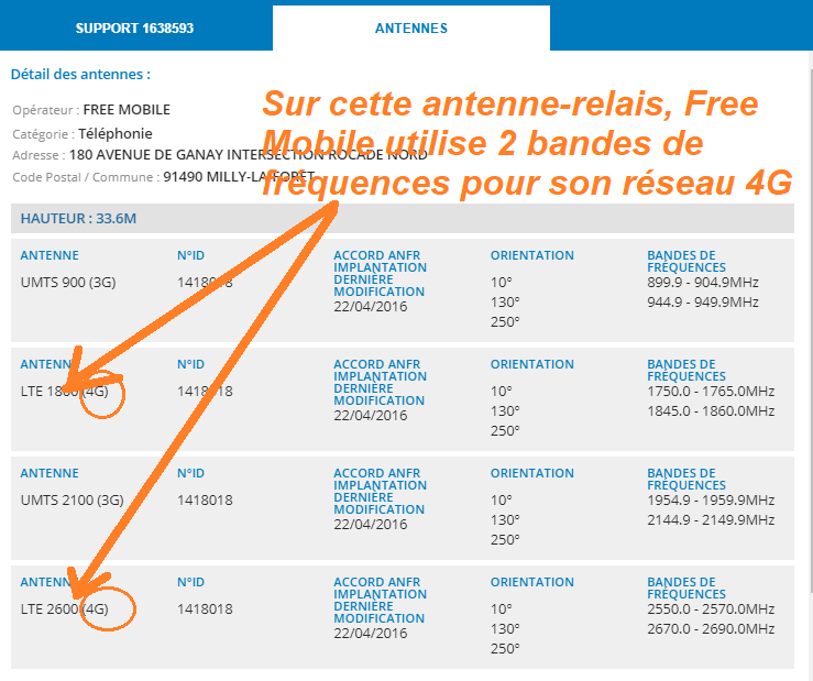 Amplificateur GSM 4G RF ED15-L, 1.000m²