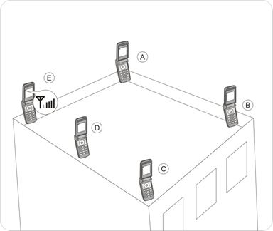 Wie installiere ich meine LTE Aussenantenne richtig?