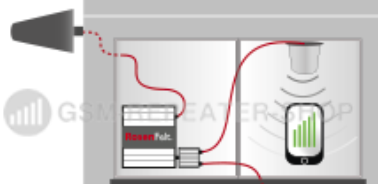 Handy Empfang verbessern, Gsm Repeater anschliessen